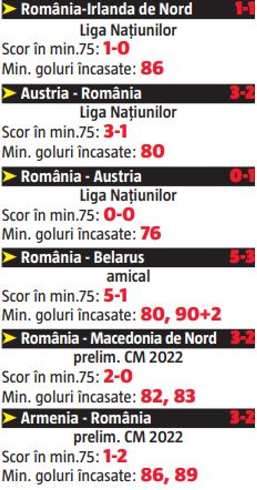 Radiografia degringoladei » Gazeta vă prezintă 5 repere din scurtul mandat al lui Mirel Rădoi, în care s-au ratat două obiective, iar al treilea este în pericol