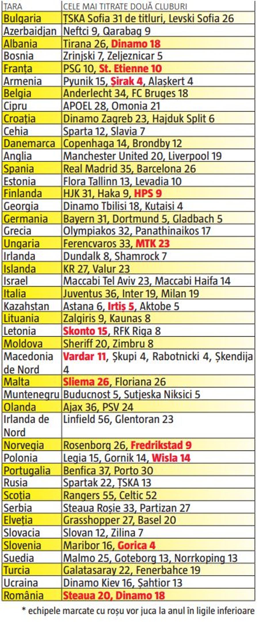 Apocalipsa e doar în România! Niciun campionat din Europa n-a pățit asta