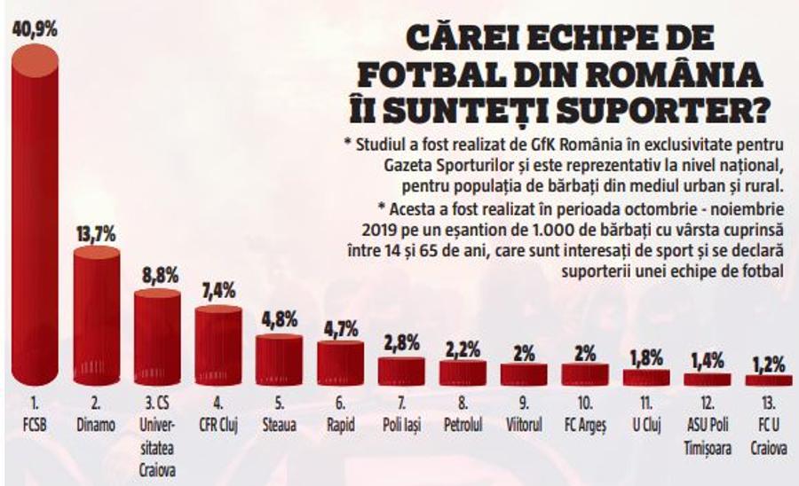 Apocalipsa e doar în România! Niciun campionat din Europa n-a pățit asta