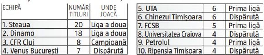 Apocalipsa e doar în România! Niciun campionat din Europa n-a pățit asta