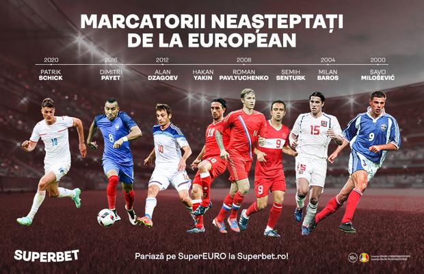 Europeanul e scena lui Patrik Schick! Vezi istoria marcatorilor neașteptați de la SuperEURO
