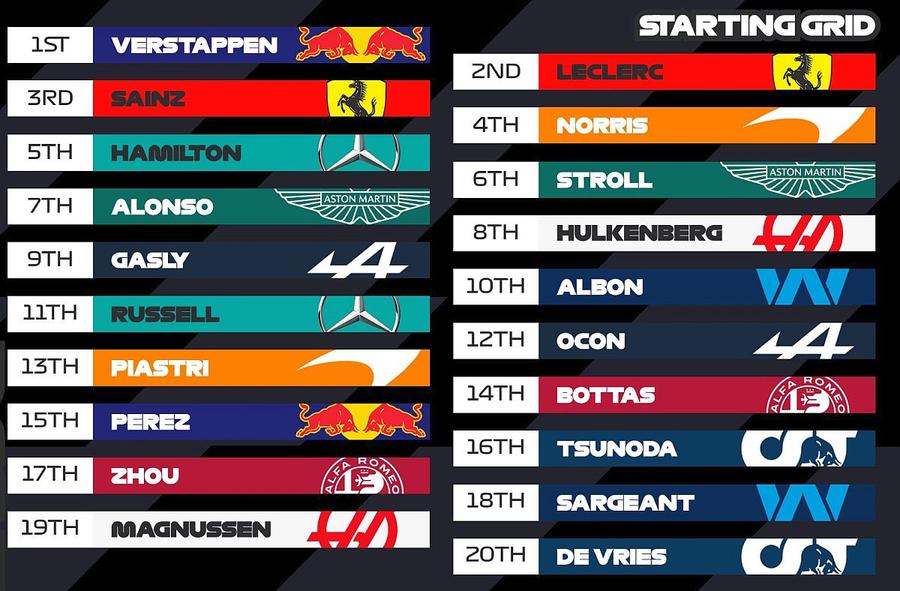sursă foto: Twitter @ F1 Max Verstappen, suprem și în Marele Premiu al Austriei! Clasamente: cursă, general piloți și constructori