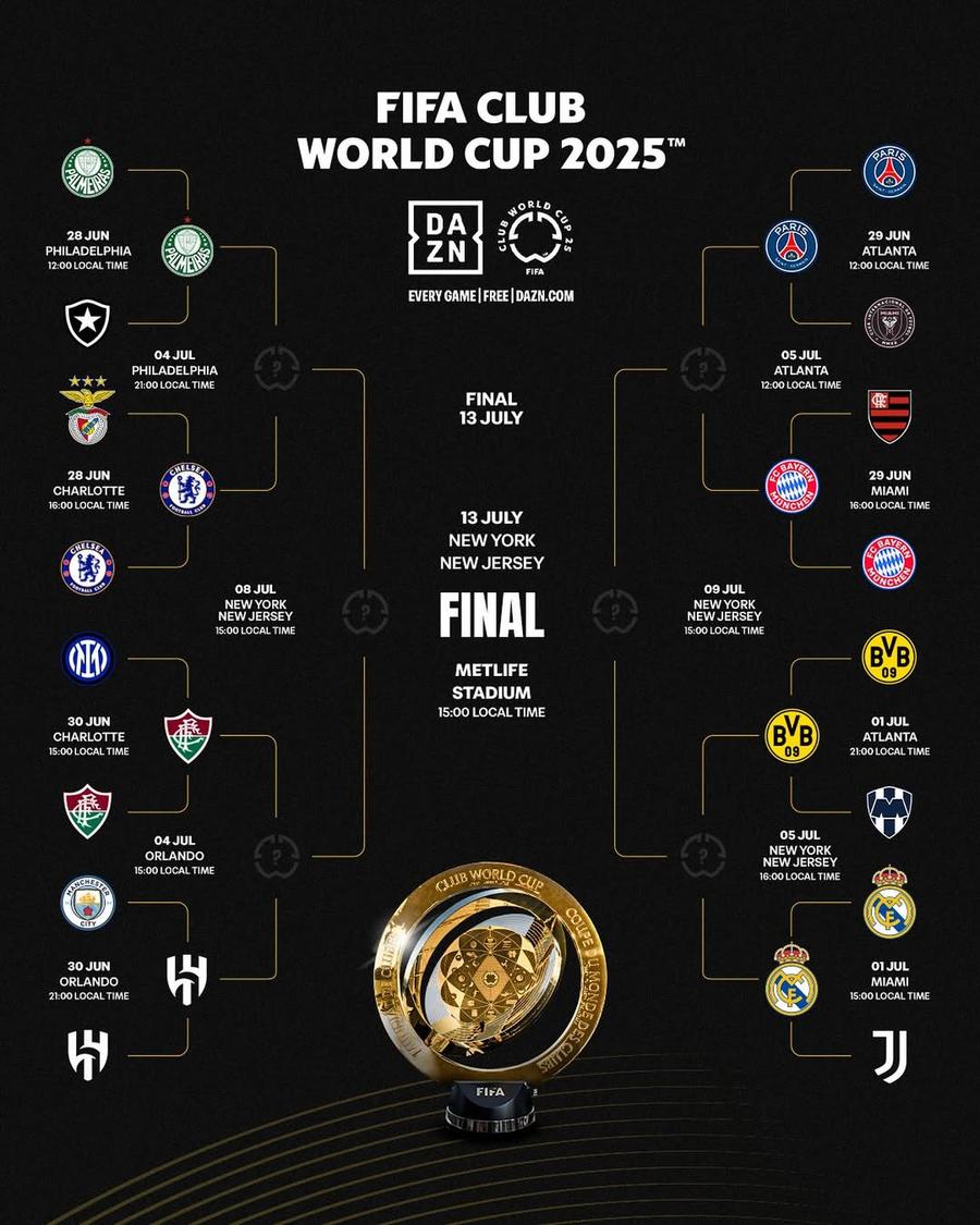 Tabloul CM al Cluburilor/foto: FIFA.com Care este motivul pentru care frații Bellingham nu se vor întâlni în Real Madrid - Borussia Dortmund, în sferturile Campionatului Mondial al Cluburilor