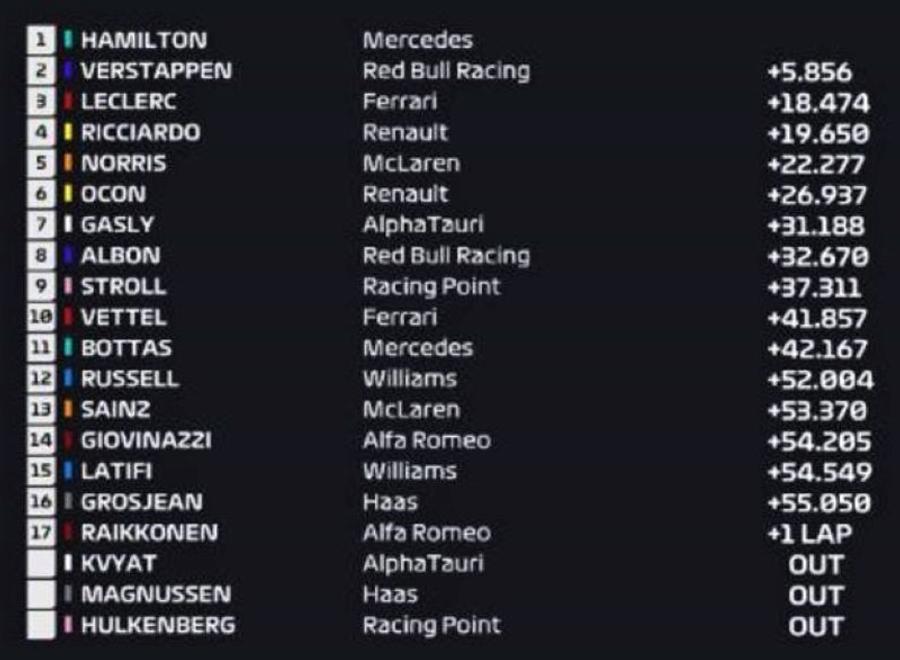 Triumf cu pană în ultimul tur! >> Lewis Hamilton a condus din start până la final în ziua cauciucurilor rebele