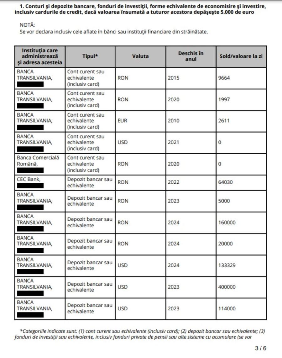 Conturile lui Răzvan Burleanu din declarația de avere 2024 Averea lui Răzvan Burleanu crește: 654.000 euro în conturi, 340.000 euro venituri, un apartament și două terenuri