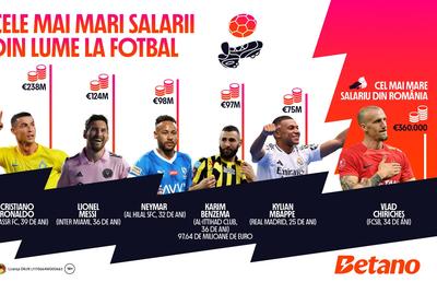 INFOGRAFIC: Cele mai mari salarii din lume la fotbal vs. topul salariilor din Liga 1