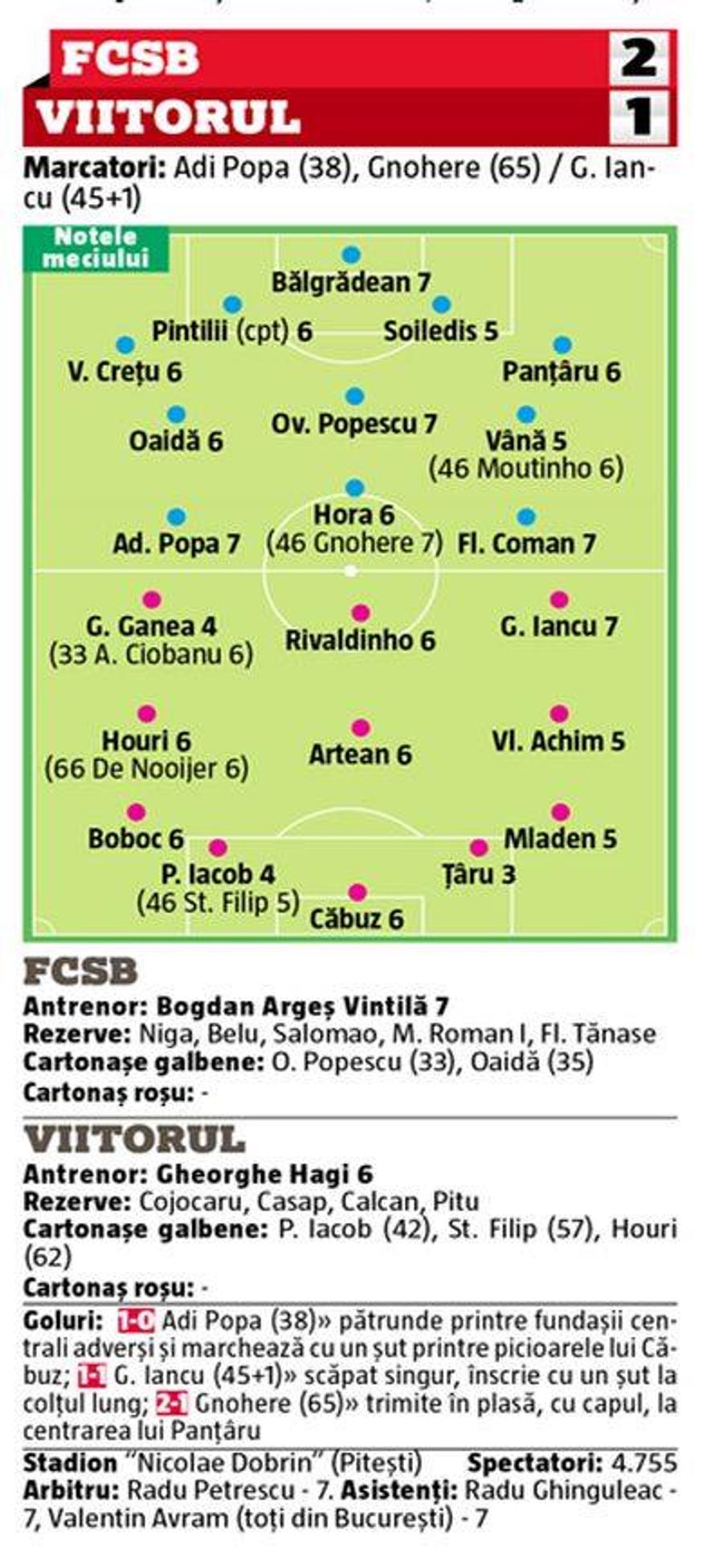 FCSB - VIITORUL 2-1 // NOTE GSP Bogdan Vintilă, peste Gheorghe Hagi + Bogdan Țîru a luat nota 3!