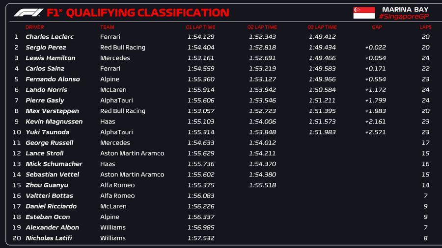 Sergio Perez triumfă în Singapore și salvează onoarea Red Bull » Încă o decepție pentru Ferrari, iar Verstappen amână sărbătoarea titlului