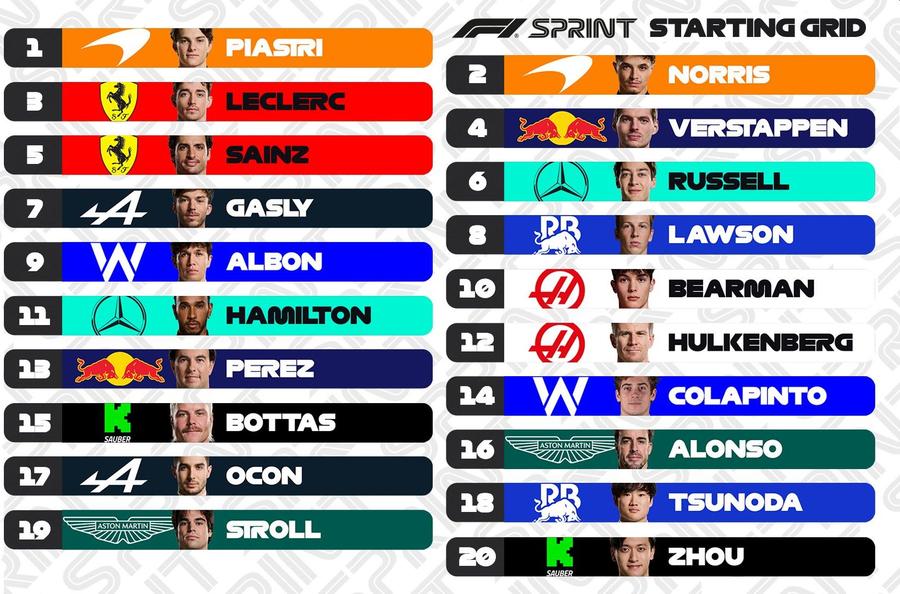 sursă foto: Twitter @ F1 Întrebat despre Max Verstappen după calificări, Lando Norris n-a mai suportat: „Urăsc asta atât de mult!”
