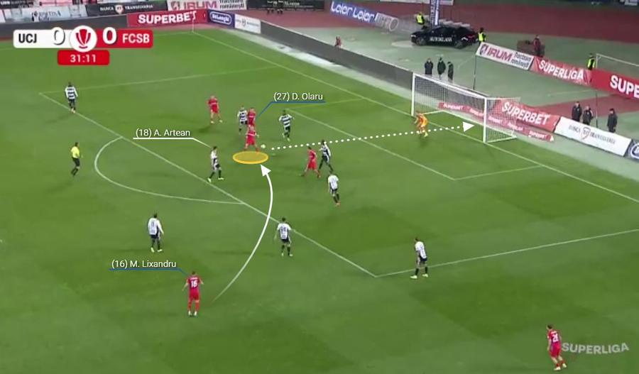 Apărare disproporționată a „Șepcilor roșii”: 3 vs. 4. Darius Olaru apare în fața marcajului și înscrie din pasa lui Mihai Lixandru. Foto generat în platforma Wyscout FCSB și geometria controlului » Ce spune victoria cu U Cluj despre noul ADN ofensiv al roș-albaștrilor