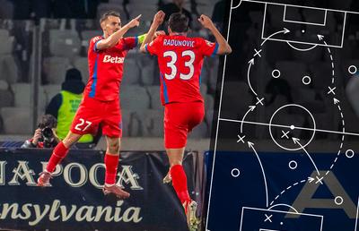 FCSB și geometria controlului » Ce spune victoria cu U Cluj despre noul ADN ofensiv al roș-albaștrilor