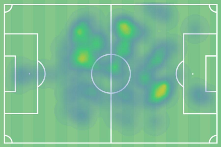 Harta zonelor de acțiune a lui Adrian Șut, în meciul cu U Cluj. În stânga, se află jumătatea proprie de teren. Foto generat în platforma Wyscout Are dreptate patronul de la FCSB? » Cum a arătat harta zonelor de acțiune a lui Adrian Șut