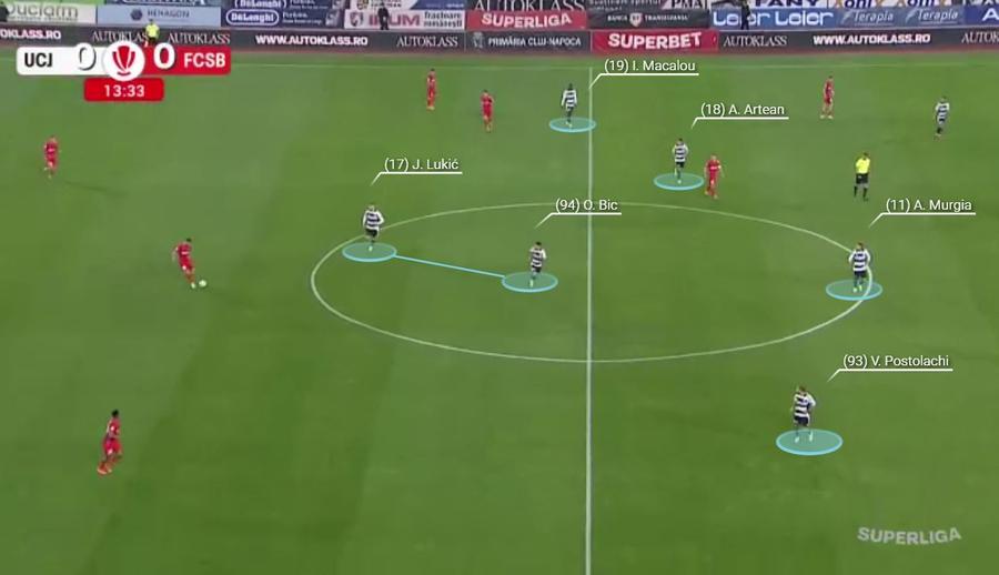 U Cluj, pe tranziție negativă. Postolachi, izolat în flanc în eventualitatea unei recuperări. Foto generat în platforma Wyscout FCSB și geometria controlului » Ce spune victoria cu U Cluj despre noul ADN ofensiv al roș-albaștrilor