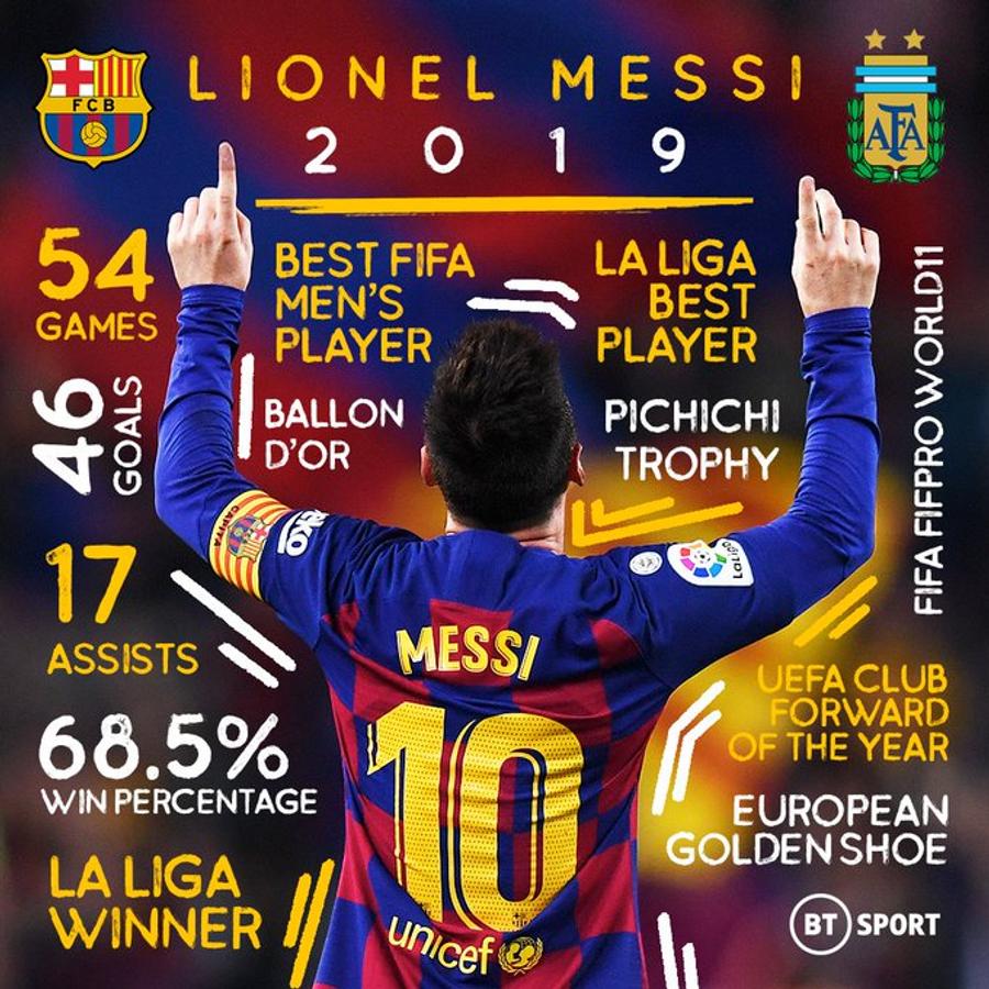 BALONUL DE AUR 2019 // VIDEO+FOTO Leo Messi, de șase ori FABULOS! A câștigat din nou „Balonul de aur” și e liderul ABSOLUT