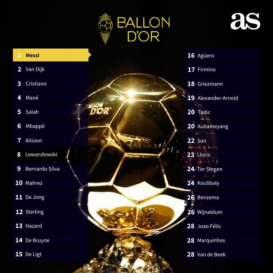 BALONUL DE AUR 2019 // VIDEO+FOTO Leo Messi, de șase ori FABULOS! A câștigat din nou „Balonul de aur” și e liderul ABSOLUT