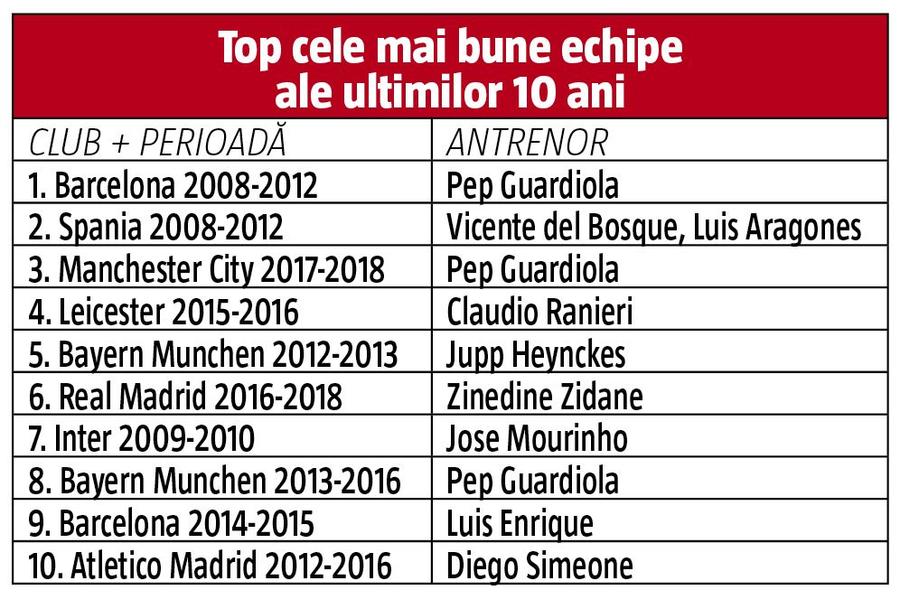EXCLUSIV Sondaj GSP: cu cine țin românii » Steaua < FCSB + CSA Steaua, Dinamo e în cădere! Barcelona, cel mai mare boom