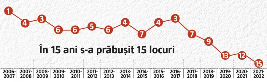 Misterele lui 2022 » 7 mari dileme în noul an: de la Apocalipsa lui Dinamo până la temerile că Halep și Neagu sunt la capătul puterilor