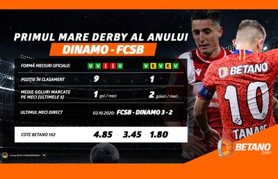 Unicul Derby la cote maxime pe Betano!