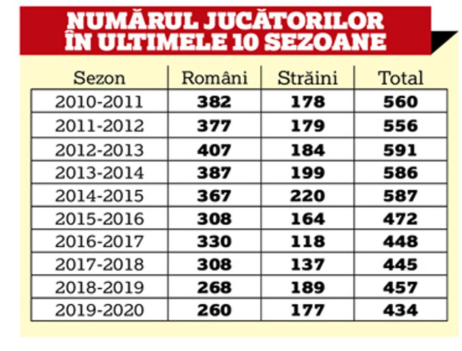 Statistici interesante: 1.405 străini au jucat în Liga 1! Craiova a lansat moda, CFR a folosit cei mai mulți