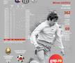 Cariera jucătorului Mircea Lucescu. Infografie GSP.RO