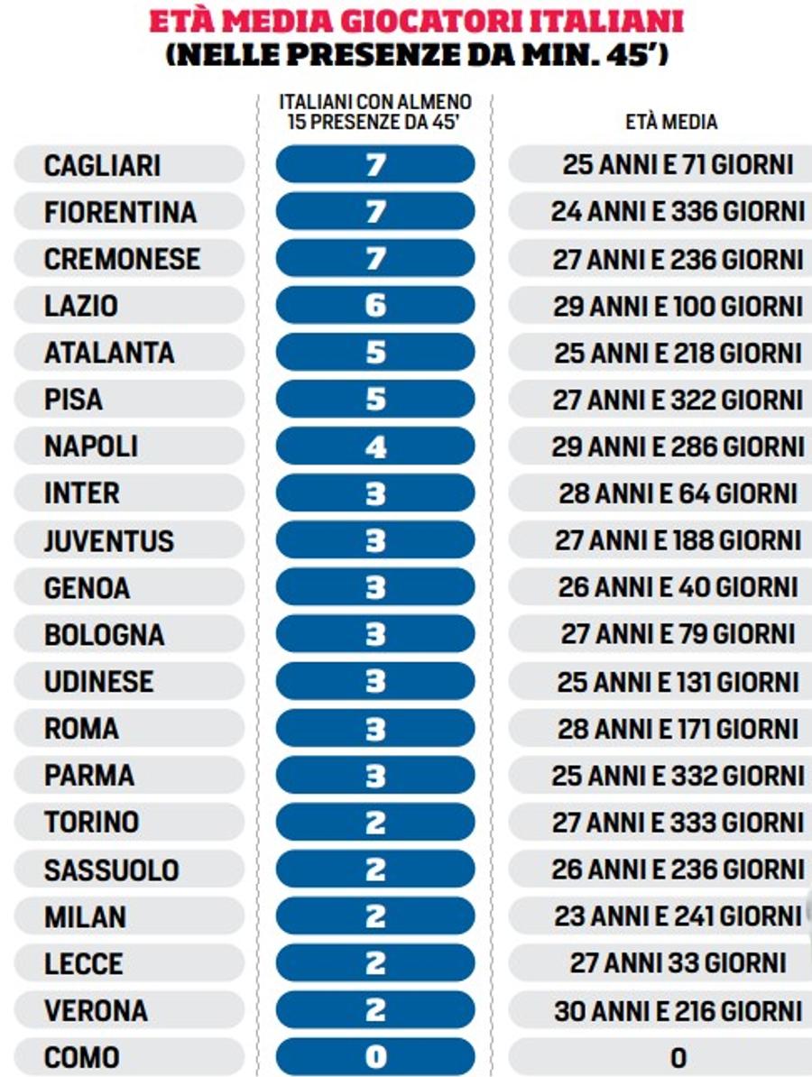 Motivele falimentului Squadrei Azzurra: „Serie A subtitrează fotbalul în italiană. Străinii au confiscat-o!”