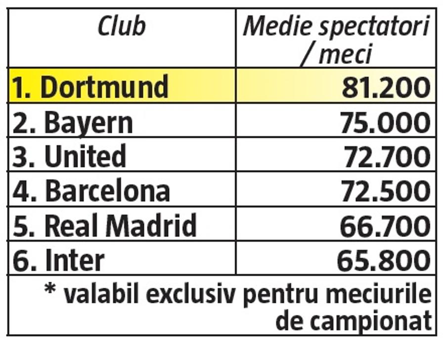 Liga 1 depinde de telespectatori, nu de spectatori! Drepturile TV înseamnă 32,2% din buget, vânzarea biletelor doar 3,6% din venituri