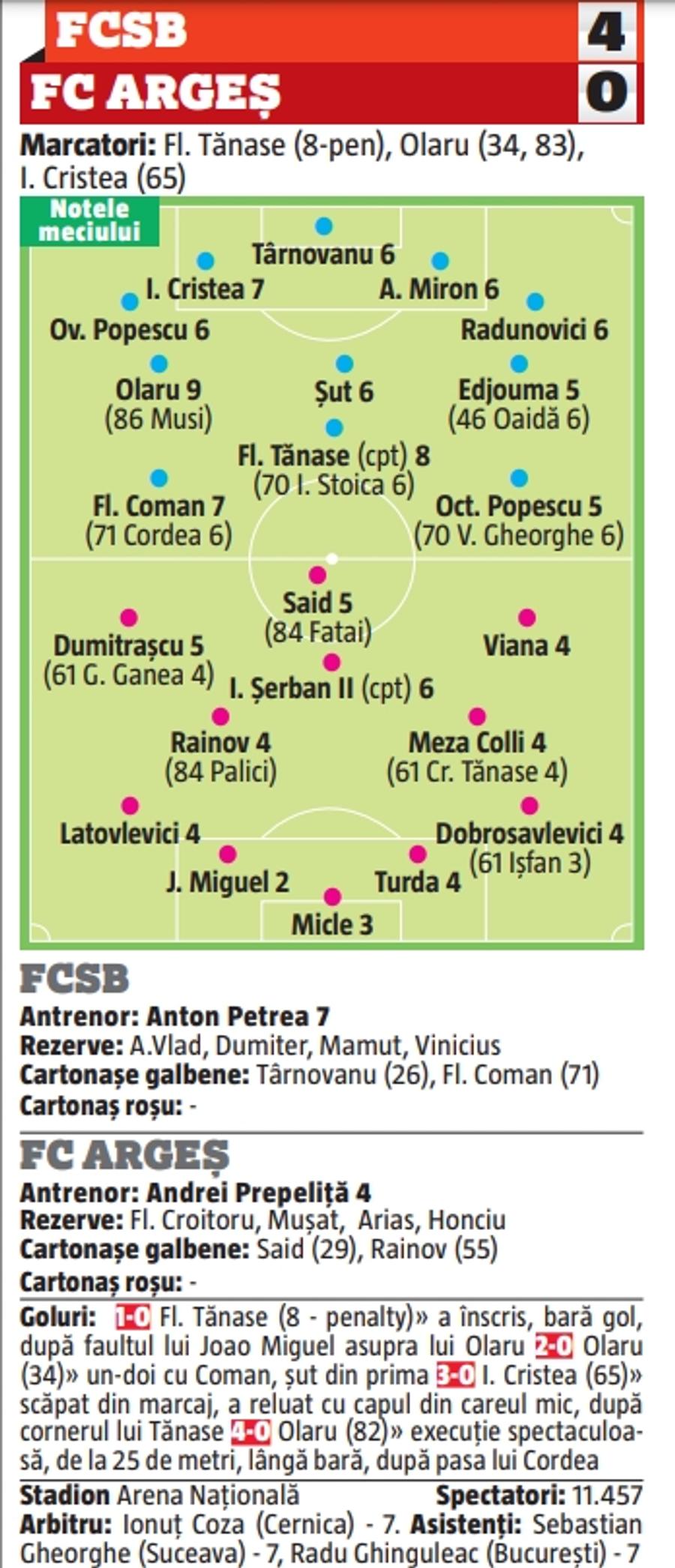 De la 2 la 9 » Tavi Popescu a dezamăgit în al doilea meci la rând pentru FCSB