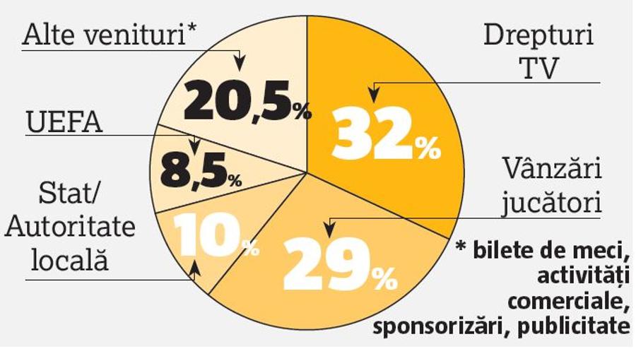 FCSB și Farul sunt cluburile model » Concluzia rapoartelor financiare: 14 din 16 echipe au probleme sau primesc bani publici