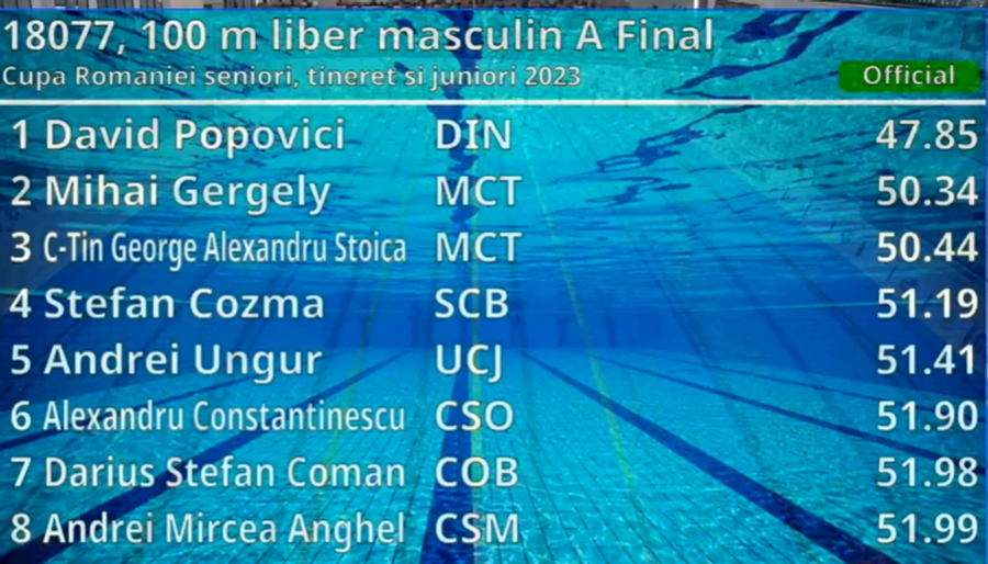 David Popovici câștigă finala A a Cupei României, proba de 100m liber: „Am avut un singur target” + Programul verii