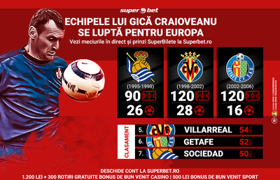 Craioveanu, cu sufletul împărțit în lupta pentru Cupele Europene din La Liga