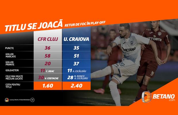 Lupta pentru titlu continuă! Universitatea Craiova poate face istorie