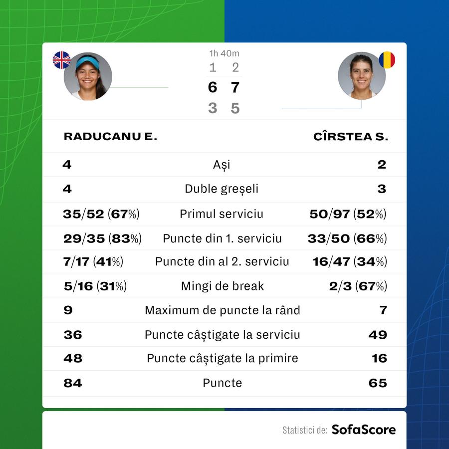 Sorana Cîrstea prinde un top select în 2021! A depășit-o pe Simona Halep