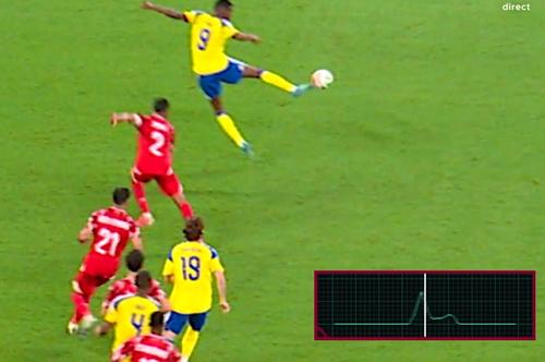 Tehnologia Connected Ball a sesizat atingerea lui Isak, astfel că golul lui Svanberg a putut fi validat