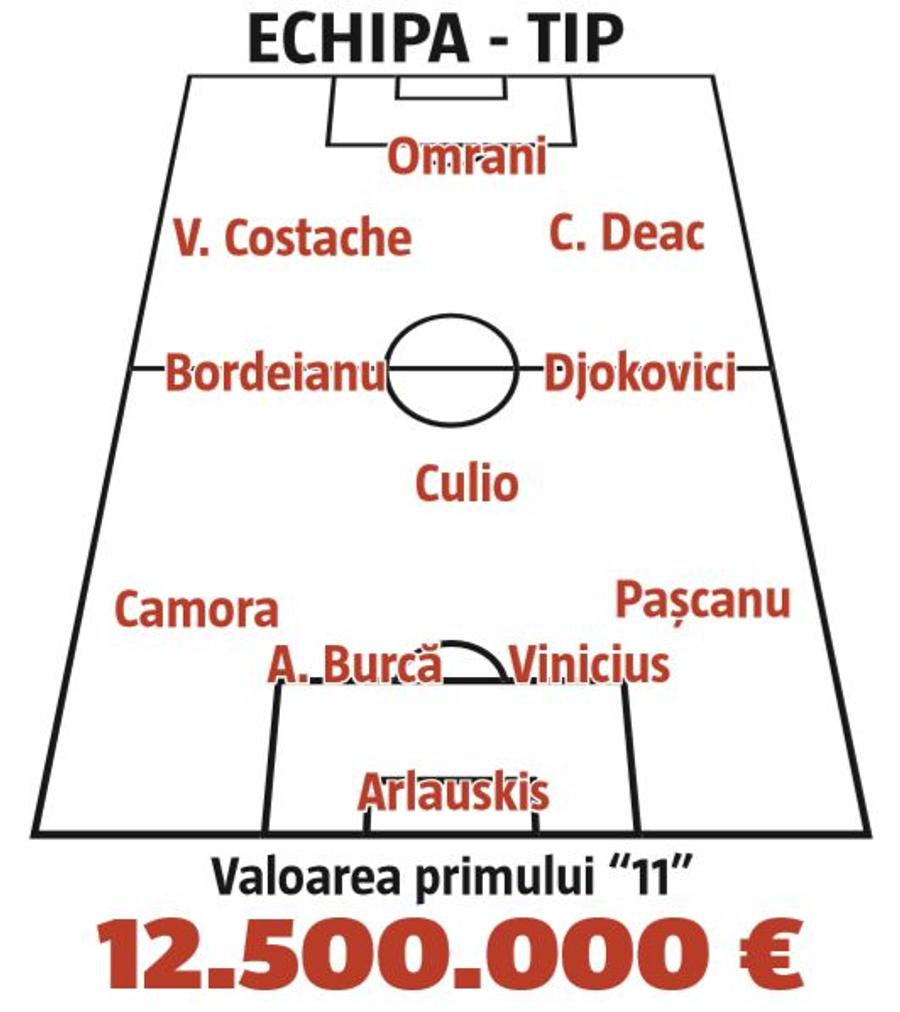 EXCLUSIV Revin „BESTIILE” Ligii 1! Competiția ia foc: avantajele și dezavantajele luptei dintre FCSB - Dinamo - CS Universitatea Craiova - CFR Cluj!
