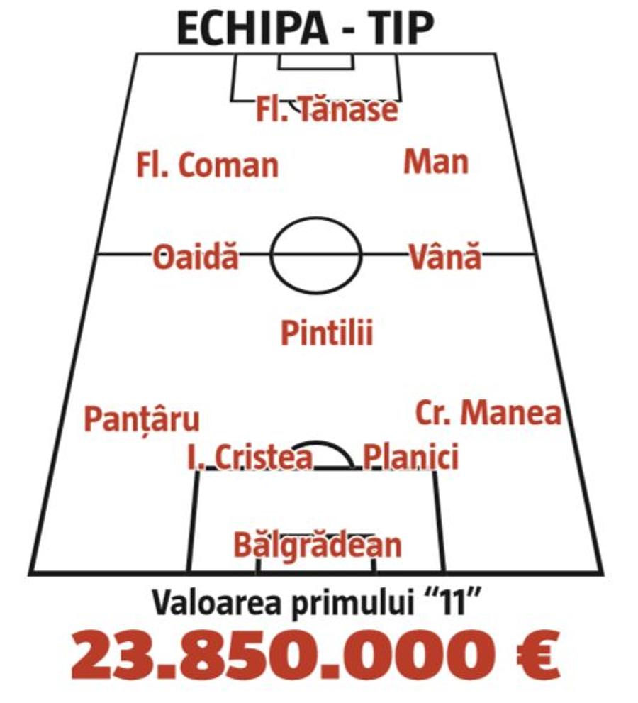 EXCLUSIV Revin „BESTIILE” Ligii 1! Competiția ia foc: avantajele și dezavantajele luptei dintre FCSB - Dinamo - CS Universitatea Craiova - CFR Cluj!