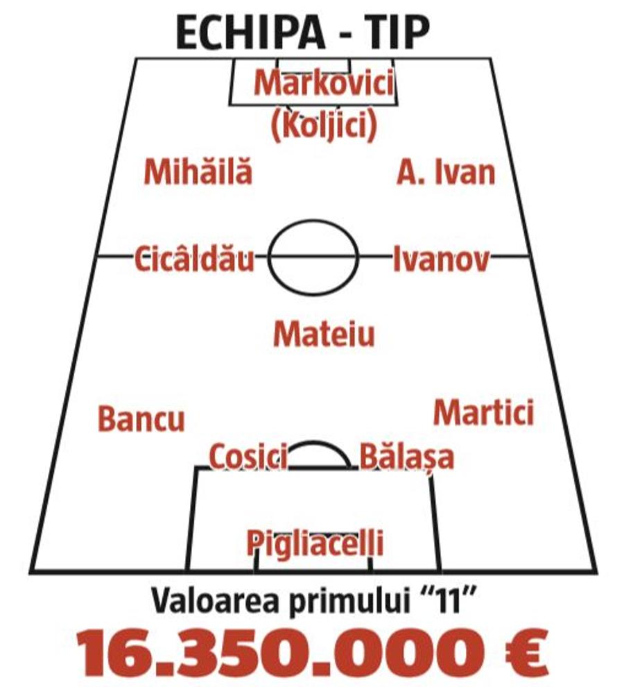 EXCLUSIV Revin „BESTIILE” Ligii 1! Competiția ia foc: avantajele și dezavantajele luptei dintre FCSB - Dinamo - CS Universitatea Craiova - CFR Cluj!