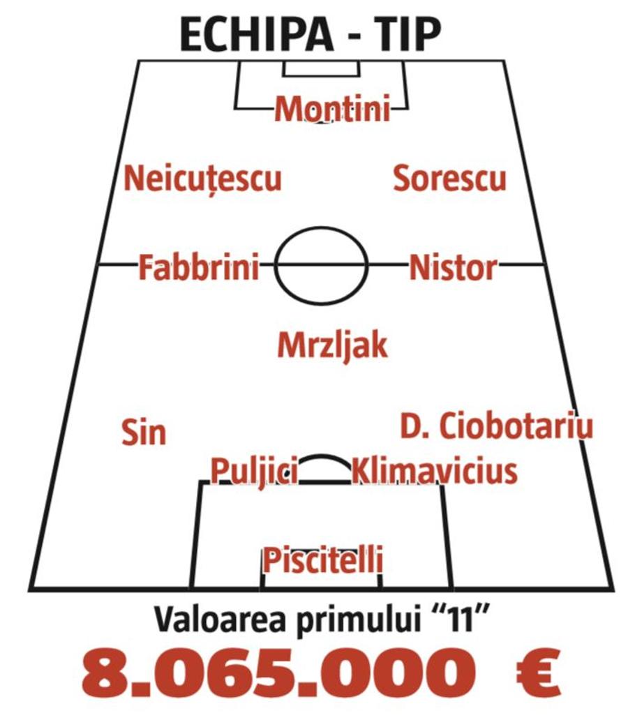 EXCLUSIV Revin „BESTIILE” Ligii 1! Competiția ia foc: avantajele și dezavantajele luptei dintre FCSB - Dinamo - CS Universitatea Craiova - CFR Cluj!