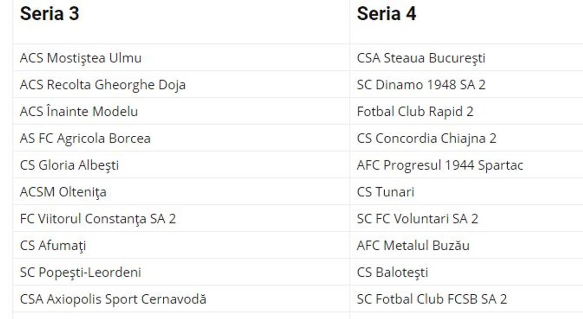 Componența seriilor din Liga 3