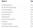 LIGA 3. Steaua, în aceeași serie cu Dinamo II, FCSB II și Rapid II! Componența celor 10 serii