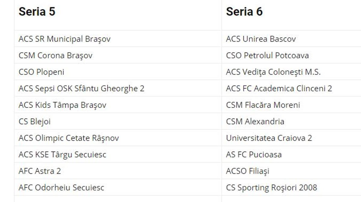 LIGA 3. Steaua, în aceeași serie cu Dinamo II, FCSB II și Rapid II! Componența celor 10 serii