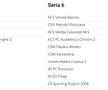 Componența seriilor din Liga 3