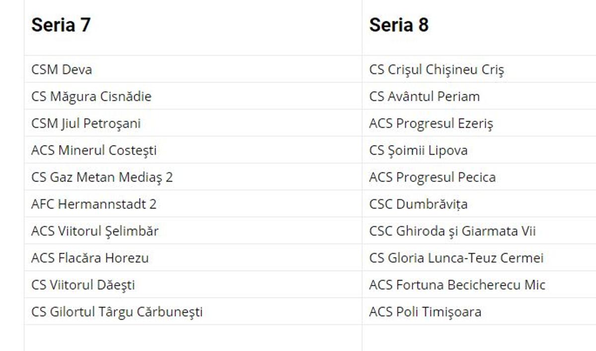 Componența seriilor din Liga 3