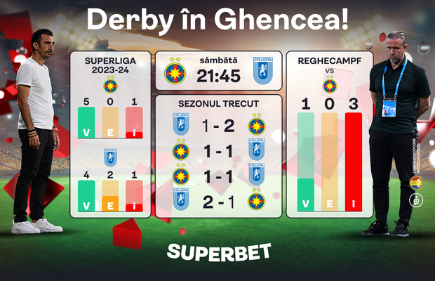 FCSB – Universitatea Craiova: derby în „Templul fotbalului”!