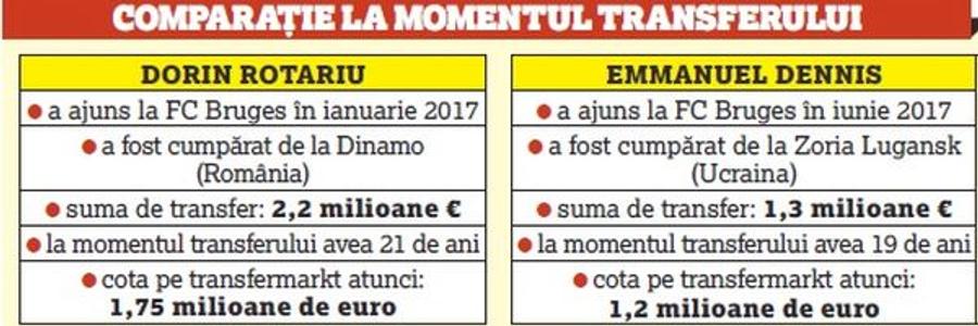 Comparație » Dorin Rotariu vs Emmanuel Dennis: unul e român, celălalt e FOTBALIST!