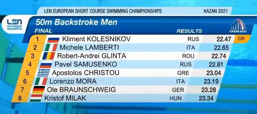 Robert Glință, bronz la Campionatele Europene în bazin scurt de la Kazan! Un nou record național pentru dinamovist