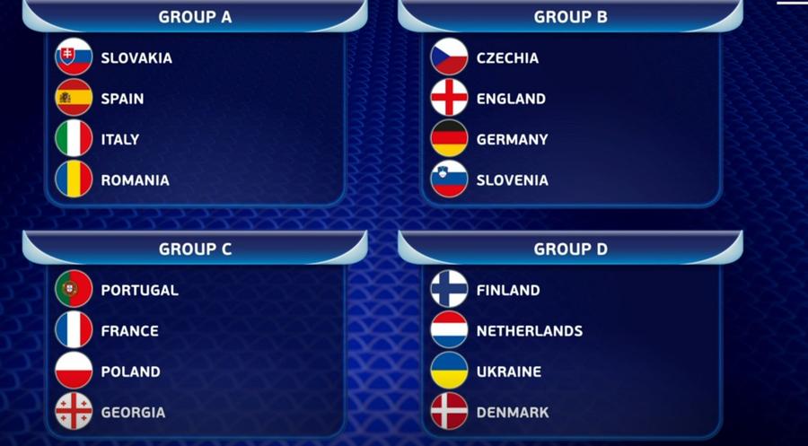 Grupele Campionatului European U21 Așa arată grupele EURO U21 din 2025 » Adversari de FOC pentru România, repartizată alături de țara gazdă! Programul complet