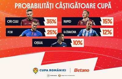 Infografic: Cine are șanse să câștige Cupa României Betano?
