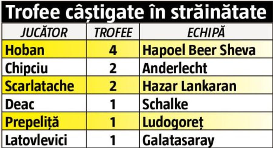 Fenomen grav în Liga 1 » Toate echipele se „hrănesc” cu ciorbă românească reîncălzită! Avem INTERZIS în Europa
