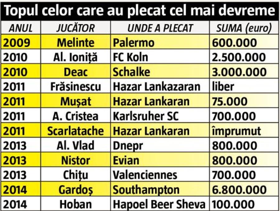 Fenomen grav în Liga 1 » Toate echipele se „hrănesc” cu ciorbă românească reîncălzită! Avem INTERZIS în Europa