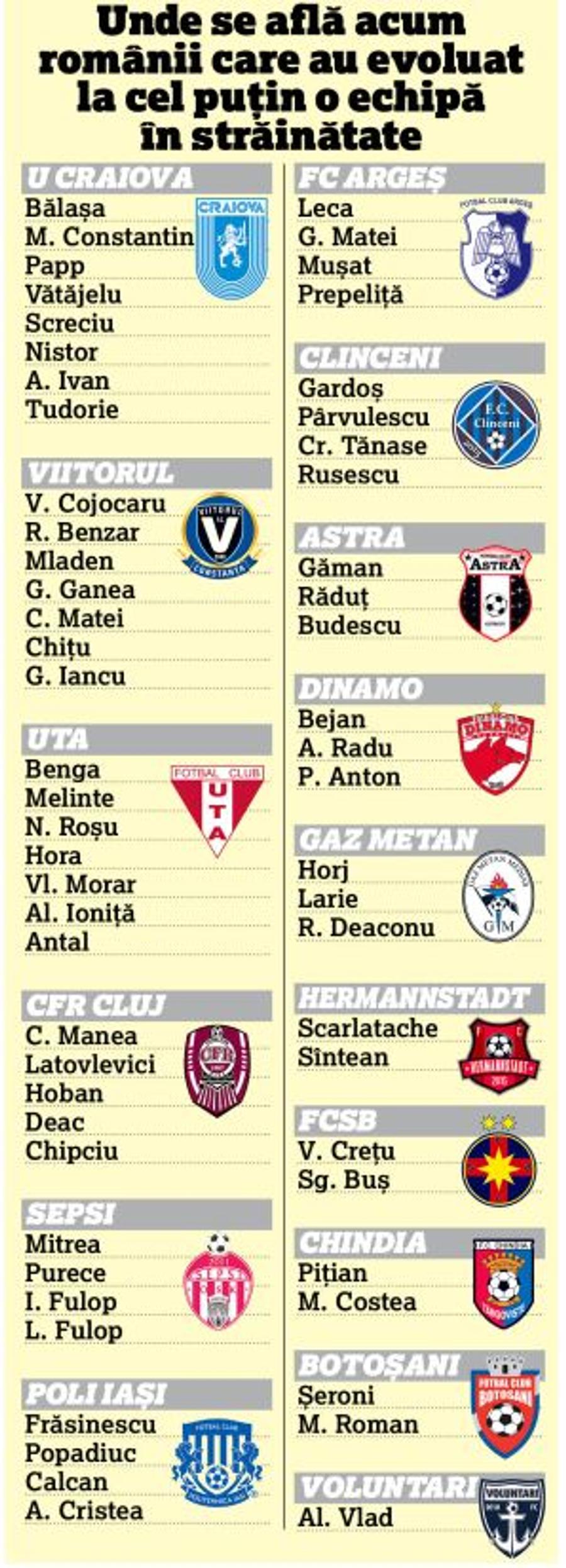 Fenomen grav în Liga 1 » Toate echipele se „hrănesc” cu ciorbă românească reîncălzită! Avem INTERZIS în Europa